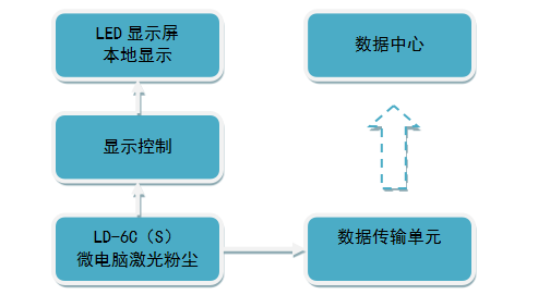 系統(tǒng)組成